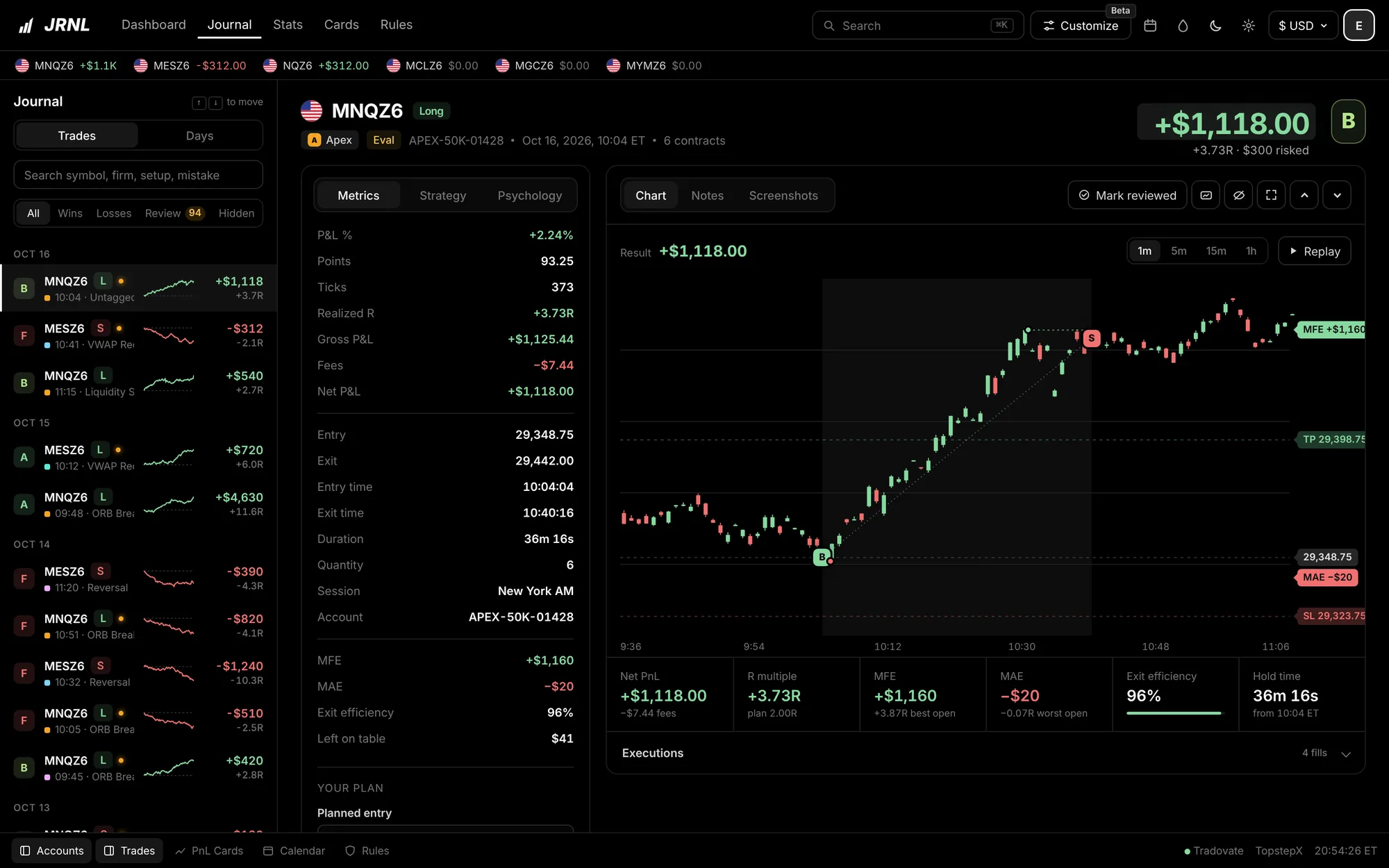 Journal view of an MNQ long: +$1,118, 3.73R, with a candlestick chart marking the buy and sell.